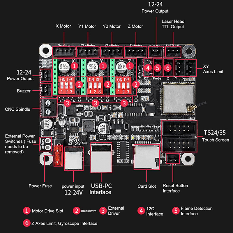 Makerbase MKS DLC32 V2.1 32Bit - огляд і ціна Industrial Laser Module