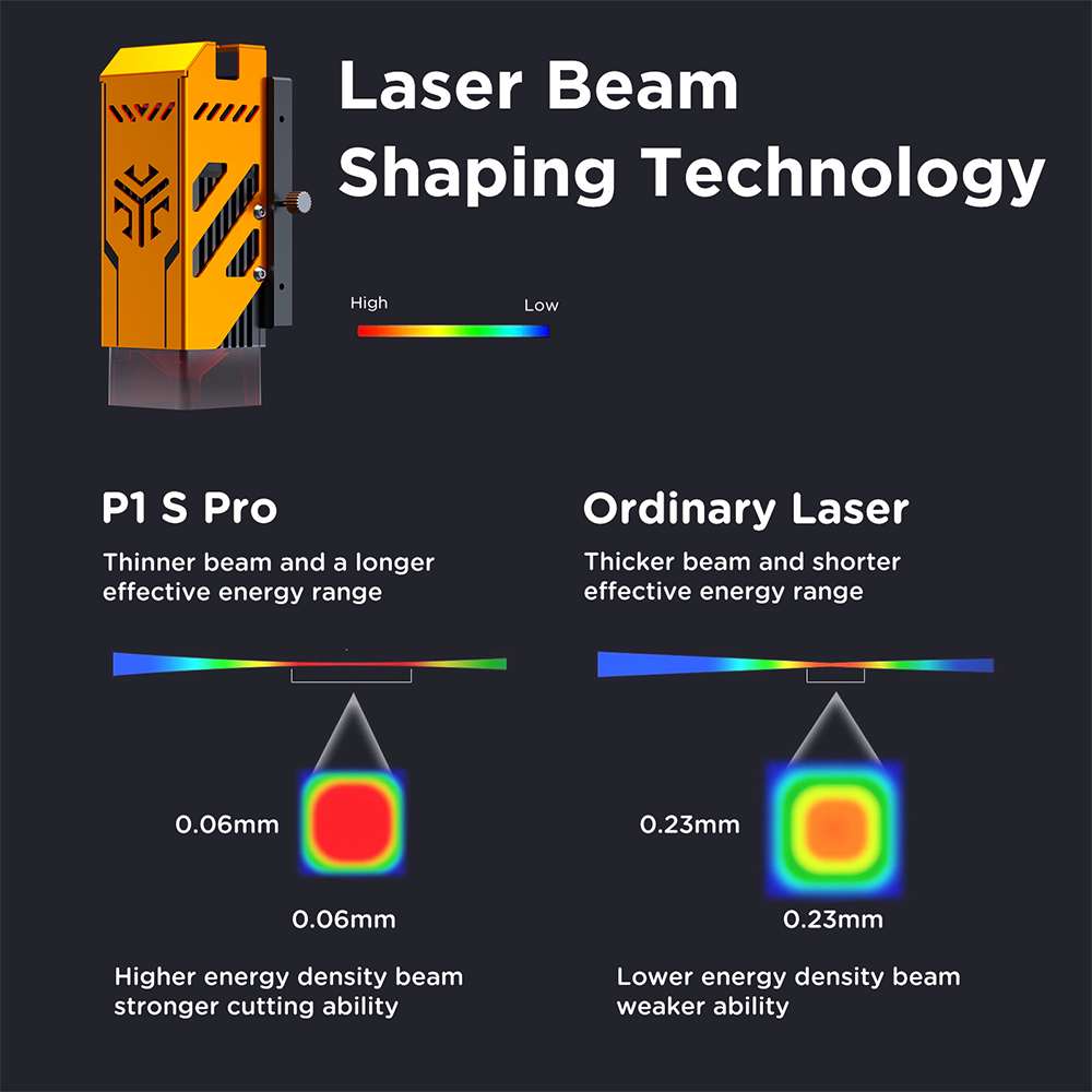 ACMER P1 S PRO Laser Engraver  - огляд і ціна Industrial Laser Engraver For Metal