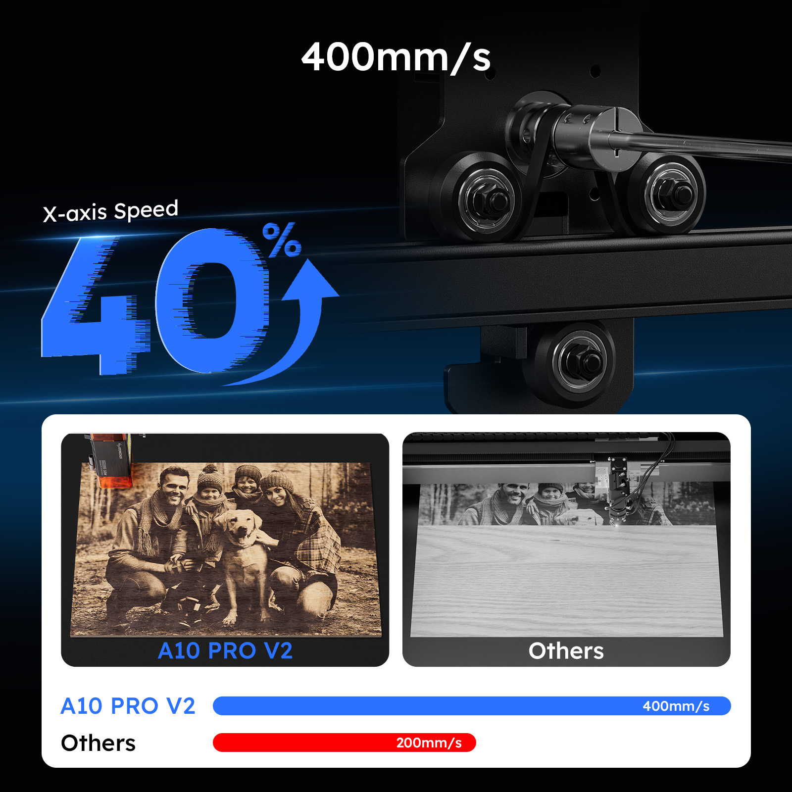ATOMSTACK A10 PRO V2 Laser Eng - огляд і ціна Industrial Laser Engraver For Metal