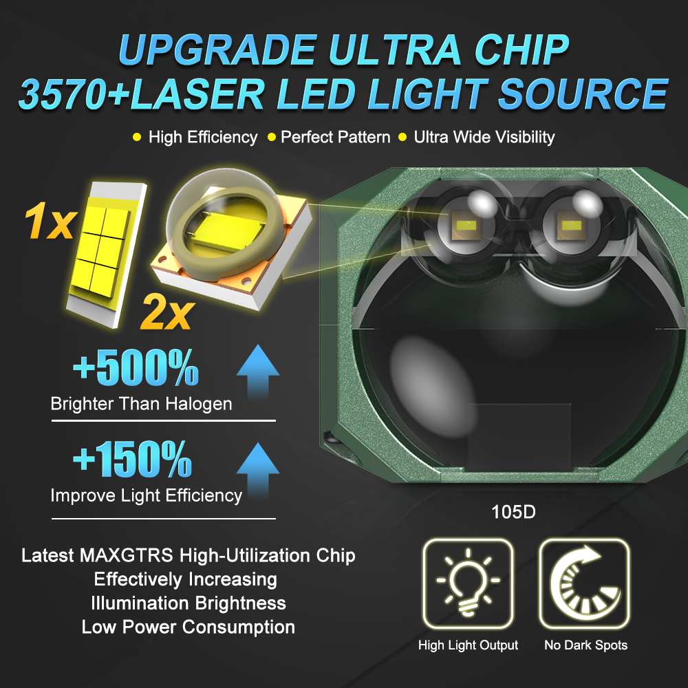 Double Laser 1.5inch Bi Led Mo - огляд і ціна Industrial Laser Module