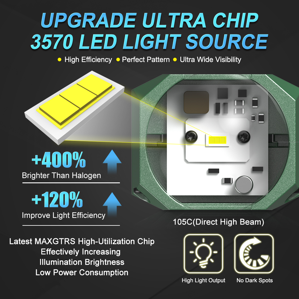 Double Laser 1.5inch Bi Led Mo - огляд і ціна Industrial Laser Module