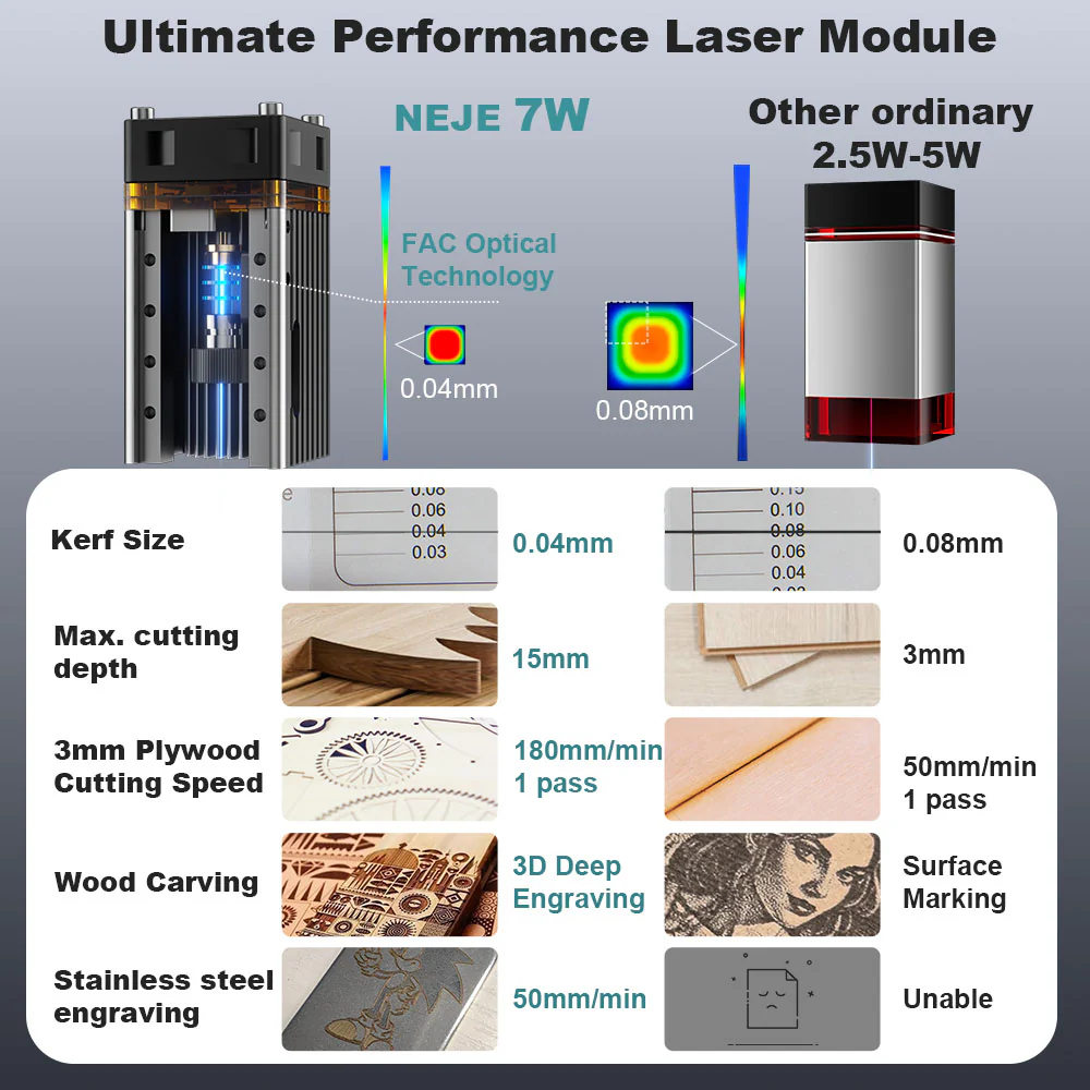 NEJE 5 A40630 20W Portable Sma - огляд і ціна Industrial Laser Engraver For Metal