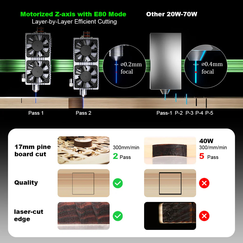 NEJE MAX V2 E80 80W 455nm Lase - огляд і ціна Industrial Laser Engraver For Metal
