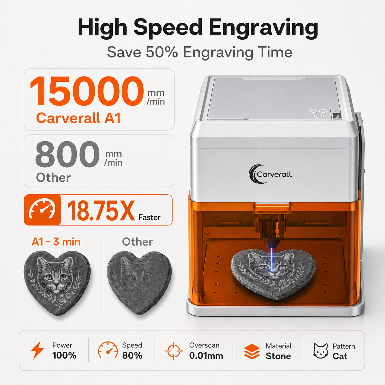 Carverall A1 Pro Laser Engrave - огляд і ціна Industrial Laser Engraver For Metal